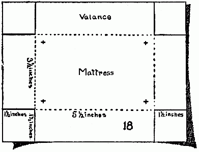 Fig. 18—The mattress and canopy.