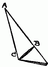 Fig. 230—The fourth triangle.